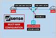 Multiple WAN Connections Using OpenVPN with Multi-WAN pfSense